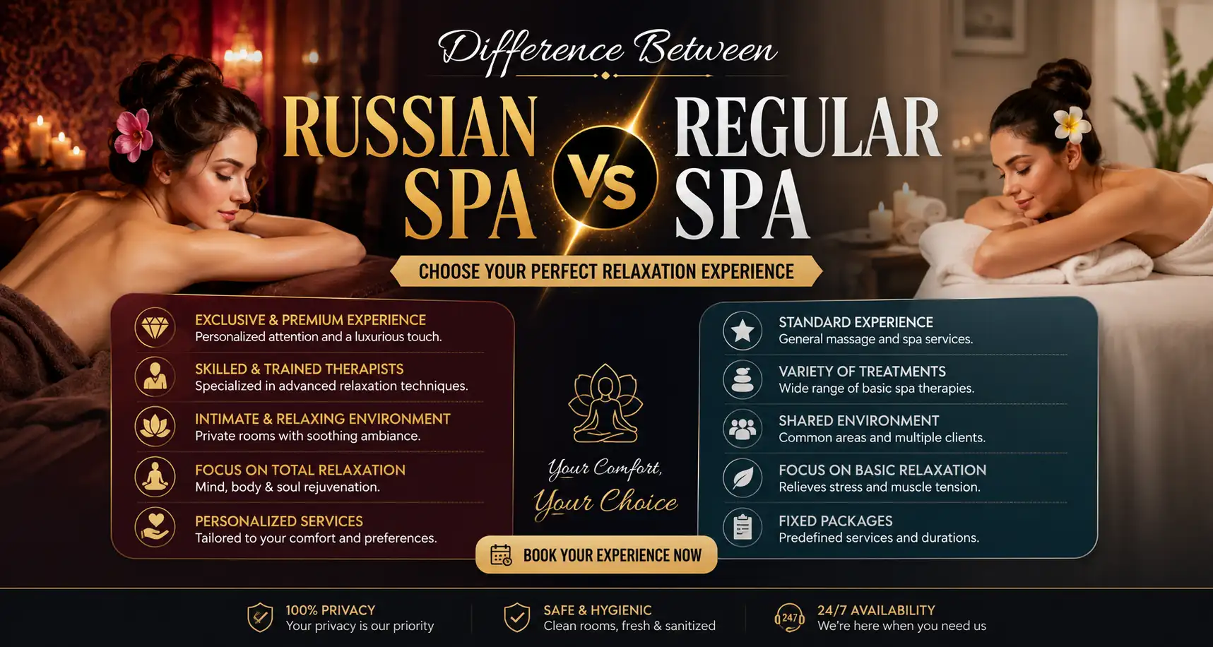 Difference between Russian Spa vs Regular Spa